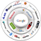 cheap Web Hosting, Dhanbad, Amritsar, Allahabad, cheap Domains registration, web developers, web designing companies, web designing jobs, web designing tools, web designing software, top web designing companies, web designing companies list, web designing companies websites, top 10 web designing companies